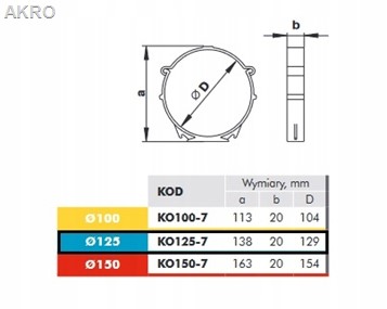 Kanał wentylacyjny fi125 uchwyt okrągły